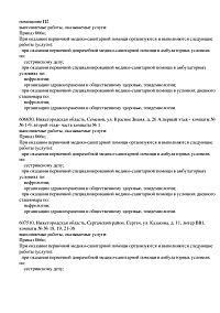 Выписка из реестра лицензий ООО Нефролайн-НН (лист 2)